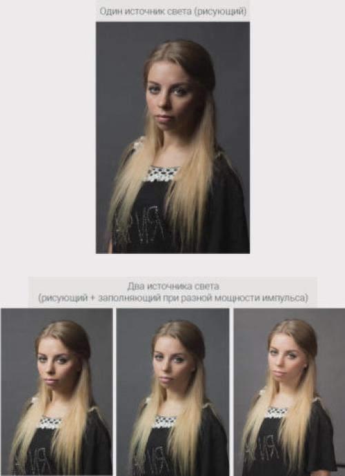 Какие варианты освещения лучше всего подходят для рабочей зоны в студии. Типы освещения в студии