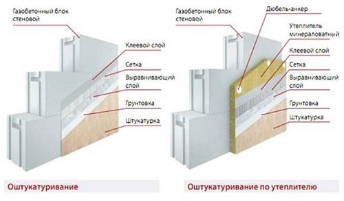 Облицовка фасада дома из газобетона кирпичом. Облицовка кирпичом 03 Облицовка фасада дома из газобетона кирпичом. Облицовка кирпичом 03