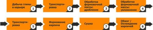 Ручной станок для кирпича из глины. Описание процесса изготовления глиняного кирпича