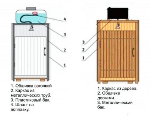 Чем заклеить пластиковый бак для душа