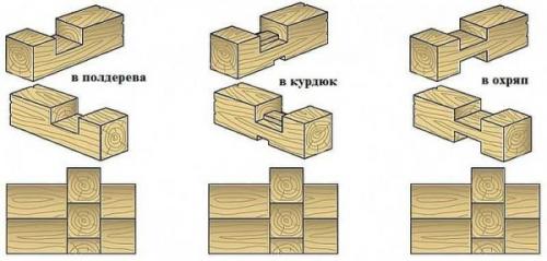 Технология строительства деревянного дома из клееного бруса. Технология строительства