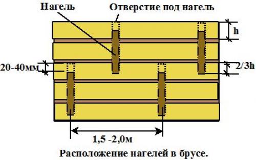 Технология строительства деревянного дома из клееного бруса. Технология строительства