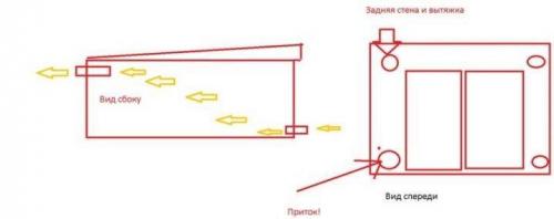 Вентиляция гаража с подвалом + схема. Организация принудительной вентиляции 01