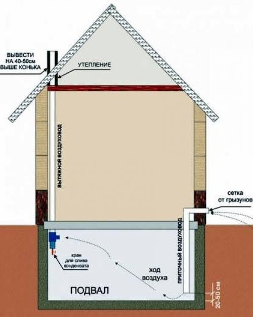 Как сделать вытяжку в погребе гаража. Как правильно сделать вентиляцию в погребе