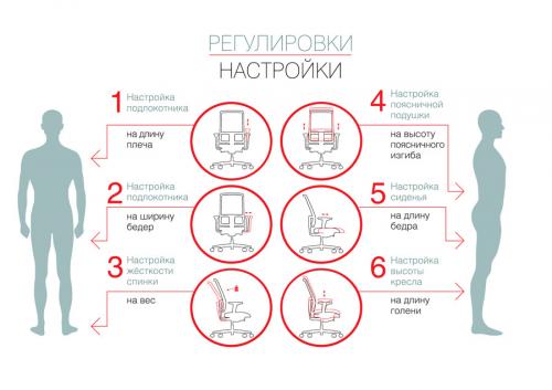 Как выбрать мебель для домашнего кабинета, чтобы она поместилась в ограниченное пространство. №3. Кресло для домашнего кабинета: что учесть при выборе
