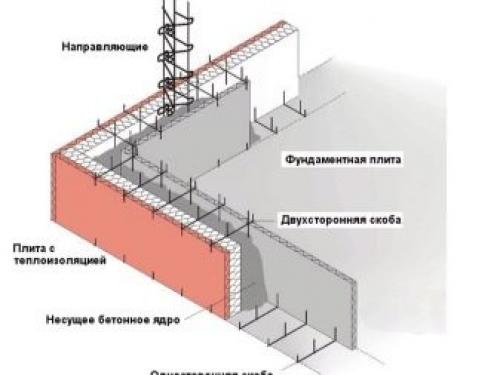 Как сделать погреб в подвале дома. Особенности выбора материалов для возведения стен погреба 23