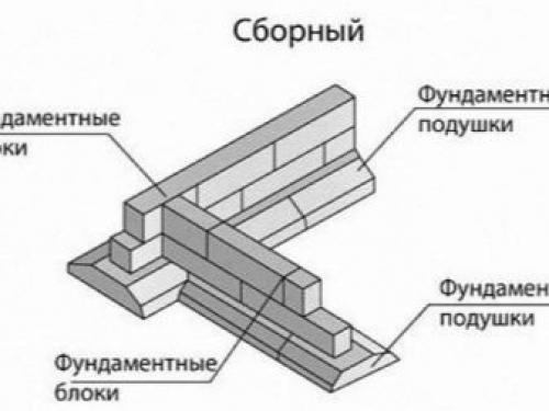 Как сделать погреб в подвале дома. Особенности выбора материалов для возведения стен погреба 21