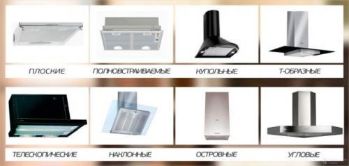 Вытяжка и вентиляция на кухне в один канал. Как правильно сделать вытяжку на кухню