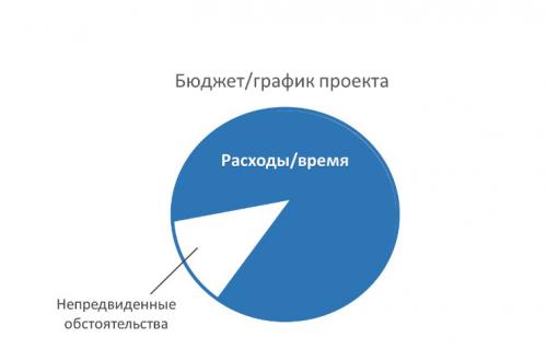 Как сделать проект дома самостоятельно: пошаговая инструкция 13