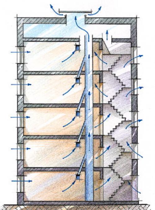 Как устроена вентиляция в многоквартирном доме. Критерии выбора, типы и элементы вентилирования в многоквартирном доме 01 Как устроена вентиляция в многоквартирном доме. Критерии выбора, типы и элементы вентилирования в многоквартирном доме 01