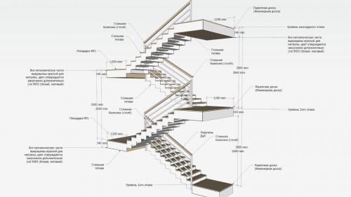 Создай свой интерьер мечты: пошаговое руководство по дизайну квартиры 02
