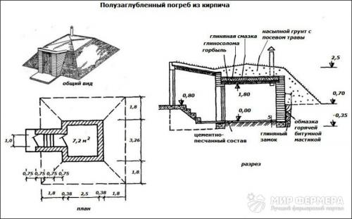 Технология строительства погреба в частном доме. Проекты 16 Технология строительства погреба в частном доме. Проекты 16