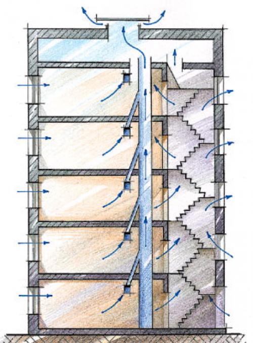 Схема вентиляции в многоэтажном доме. Назначение общедомовой вентиляции 01