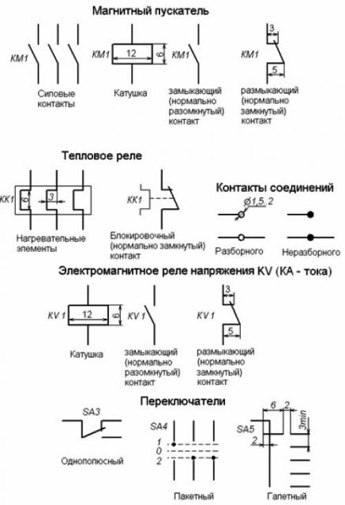 Пошаговая инструкция: как нарисовать план квартиры и схему электропроводки 03 Пошаговая инструкция: как нарисовать план квартиры и схему электропроводки 03
