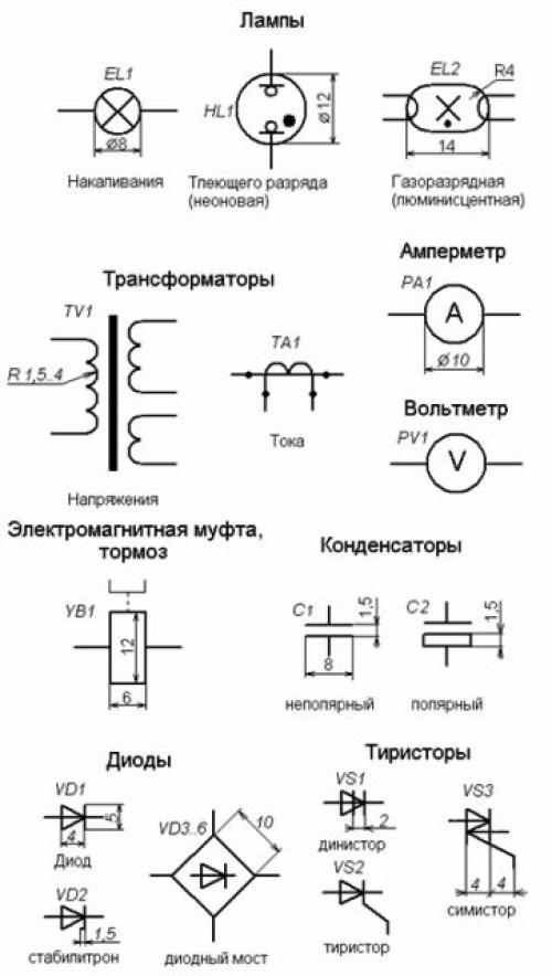 Пошаговая инструкция: как нарисовать план квартиры и схему электропроводки 05 Пошаговая инструкция: как нарисовать план квартиры и схему электропроводки 05