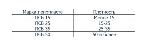 Минвата плотность 100. По материалу изготовления