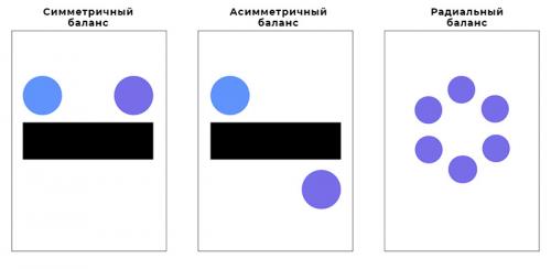 Какие основные принципы дизайна нужно знать. Принципы дизайна и как их использовать