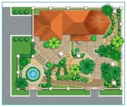 Планировка земельного участка онлайн. Онлайн планировщик — конструктор садового участка