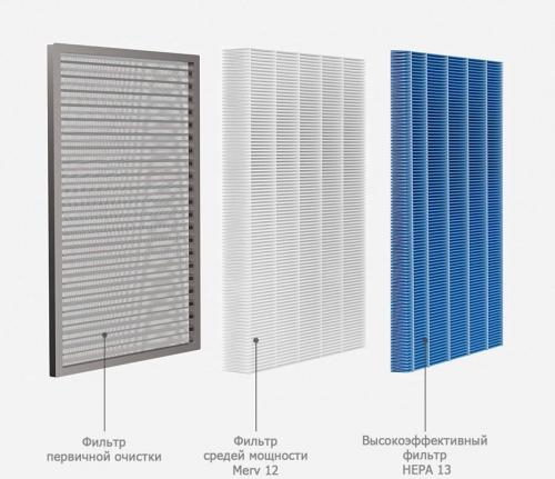 Умная вентиляция xiaomi. Система свежего воздуха SmartMi Air System