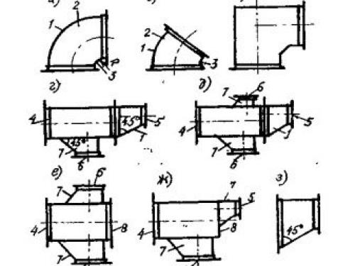 Виды и типы воздуховодов для вентиляции. Воздуховоды систем вентиляции 03 Виды и типы воздуховодов для вентиляции. Воздуховоды систем вентиляции 03