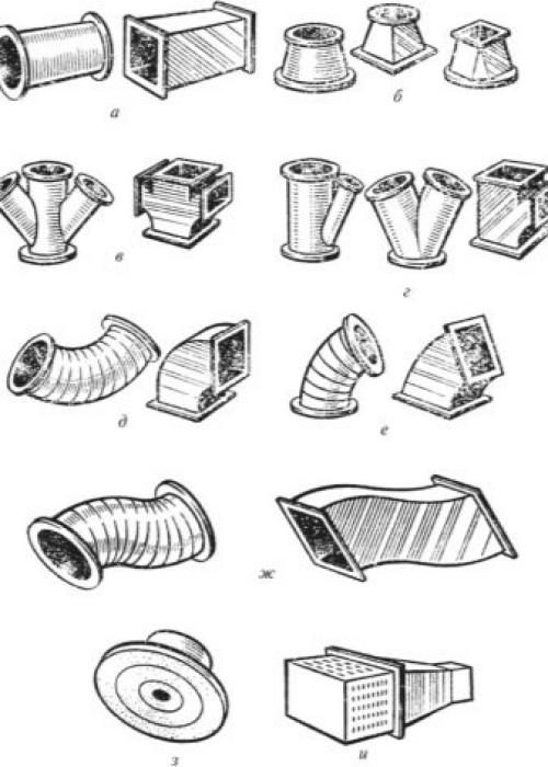 Виды и типы воздуховодов для вентиляции. Воздуховоды систем вентиляции 04 Виды и типы воздуховодов для вентиляции. Воздуховоды систем вентиляции 04