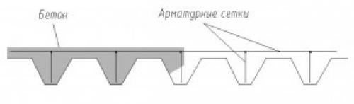 Бетонный пол в деревянном доме. Заливаем бетонный пол в деревянном доме