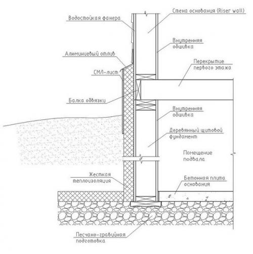 Монолитный ленточный фундамент чертеж.