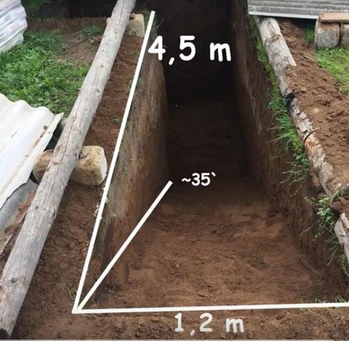 Делаем погреб на даче своими руками пошагово просто и легко. Пошаговая инструкция по обустройству подземного погреба на даче своими руками