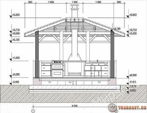 Чертежи изделий из профильной трубы. Чертеж беседки из профильной трубы, как сварить самостоятельно конструкцию