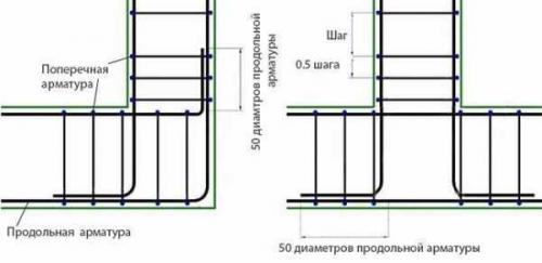 Выдерживают ли пеноблочные дома землетрясения. Про сейсмостойкое строительство