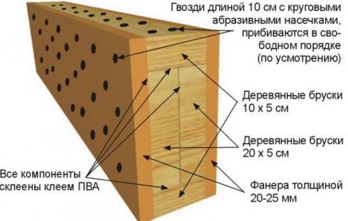 Усиление балок перекрытия фанерой. Поставить дополнительные деревянные балки