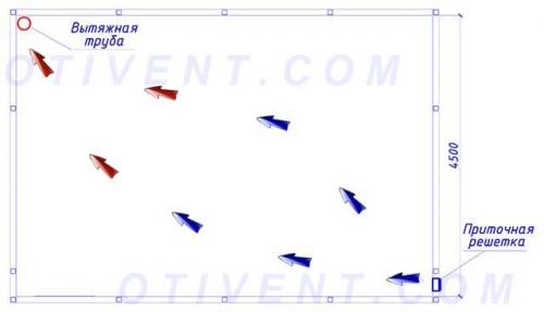 Вытяжка из подвала внутри или снаружи гаража. Типовая схема естественного вентилирования