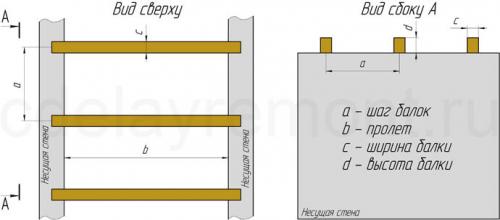 Нагрузка на пол второго этажа. Необходимые пояснения к расчетам