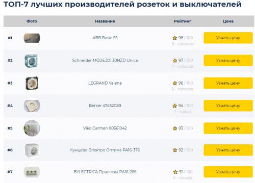 Как выбрать и установить новые светильники и розетки. Ошибки при покупке розеток и выключателей для квартиры и дома.