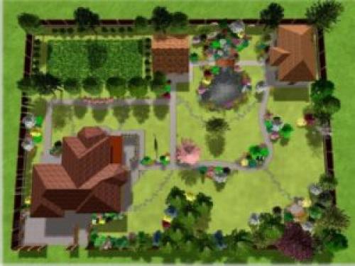 Функциональные зоны участка. Разделение на зоны территории участка: функциональное назначение