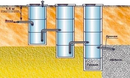 Данная информация для жителей частного дома предназначена. 02