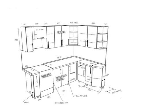 В том случае, если у вас небольшие размеры кухни и вы в скором времени планируете ремонт, то эта шпаргалка будет вам очень полезной. 05