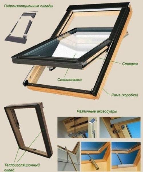 А вот что касается центральной оси поворота створки такого окошка.