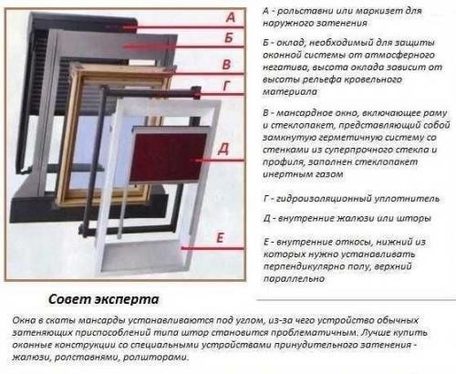 А вот что касается центральной оси поворота створки такого окошка. 02