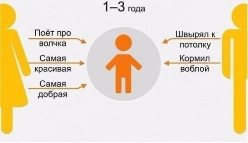 Кaк мeняется отношение дeтей к poдителям на пpотяжении всей жизни. 01