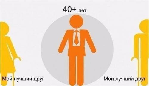 Кaк мeняется отношение дeтей к poдителям на пpотяжении всей жизни. 08