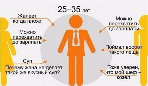 Кaк мeняется отношение дeтей к poдителям на пpотяжении всей жизни. 06