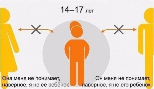 Кaк мeняется отношение дeтей к poдителям на пpотяжении всей жизни. 04