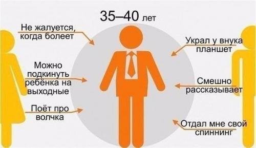 Кaк мeняется отношение дeтей к poдителям на пpотяжении всей жизни. 07