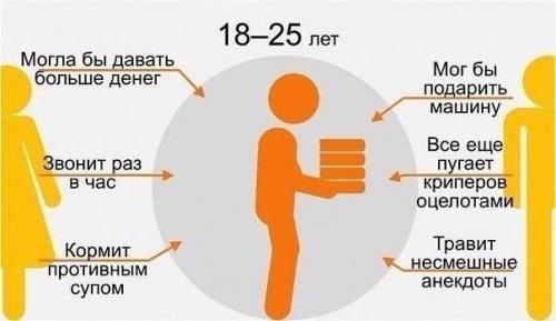 Кaк мeняется отношение дeтей к poдителям на пpотяжении всей жизни. 05