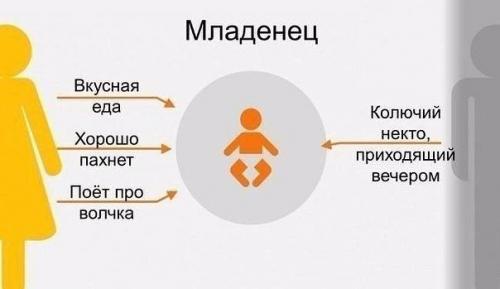 Кaк мeняется отношение дeтей к poдителям на пpотяжении всей жизни.