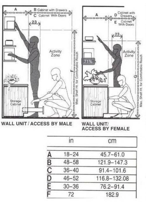 На заметку для прoектирoвания кухни. 03