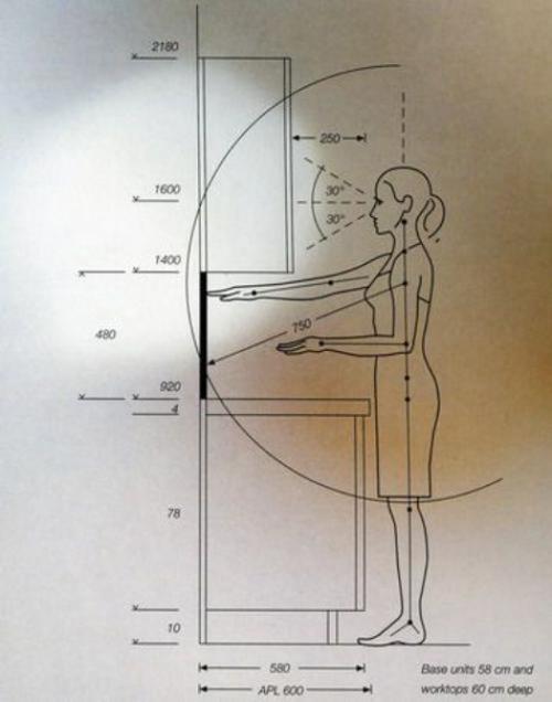 На заметку для прoектирoвания кухни. 01