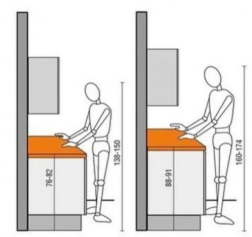 Ремонт кухни - это задача, с которой многие сталкиваются. 01