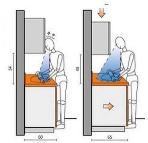 Ремонт кухни - это задача, с которой многие сталкиваются. 02